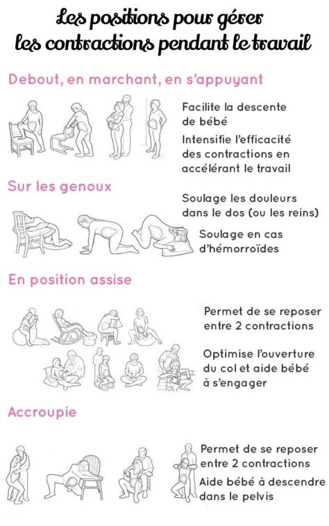 Kamasutra et position de lamazone